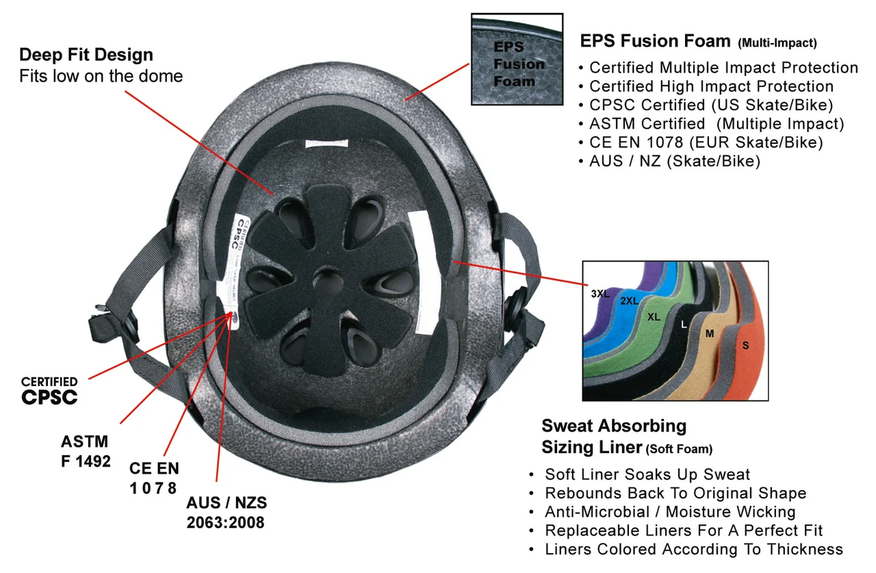 S1 Lifer Helmet - Black Gloss - Image 4